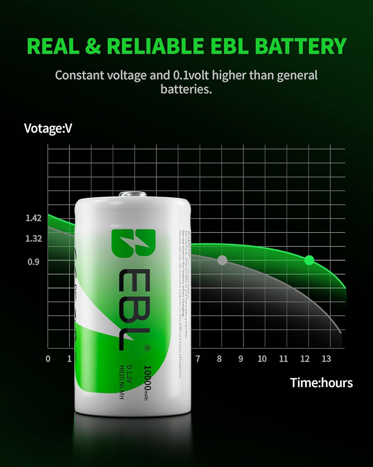 D Cell Batteries 10,000Mah Ultra Pro Ni-Mh Rechargeable D Batteries, 4-Pack